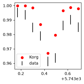 Example block output